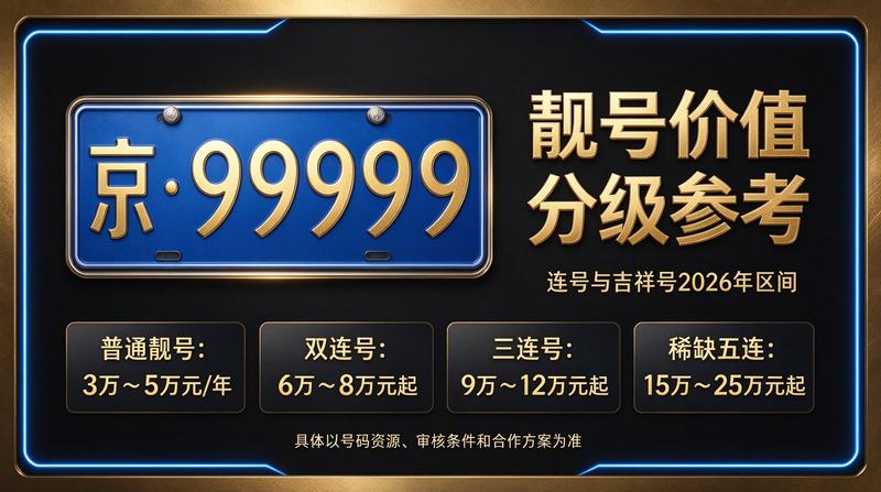 北京租电车指标三年多少钱业务现场
